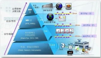 研華科技 打通智慧工廠中自動(dòng)化與信息化的任督二脈